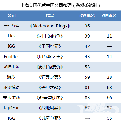 【中国出海秀】北美国产游戏的类型突破