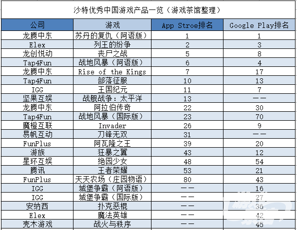 5.02亿美元游戏市场规模背后，沙特依然是一片蓝海