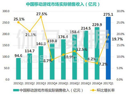 2017年Q1移动游戏产业报告——海外市场专题