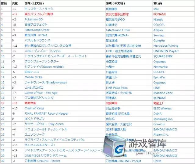 出海日本哪家强？游戏直播最在行