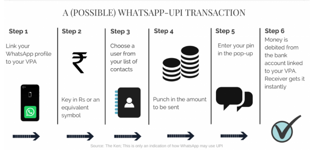 下一个微信支付，WhatsApp 的印度野望