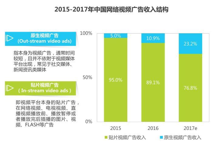 当品牌广告效果可视化，工具类App的变现会怎样？