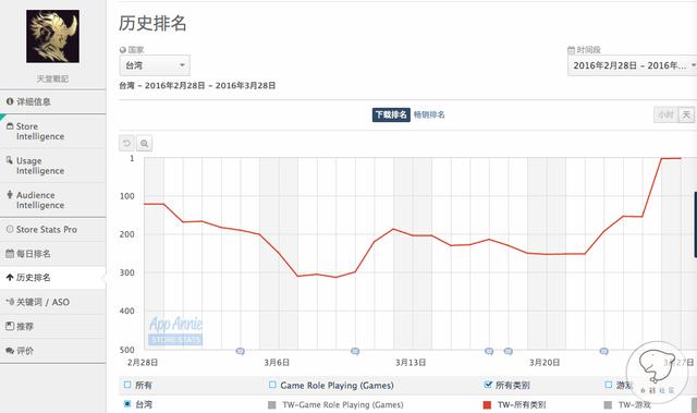 周五Feature推荐捷报 | 《瞳兽部落》获Google Play全球推荐