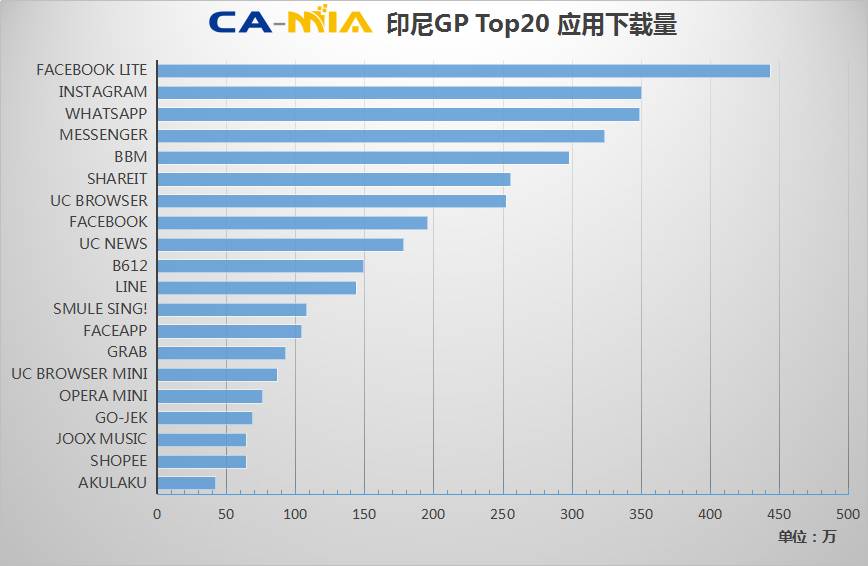 CAMIA数据周刊 (5.11~5.17)