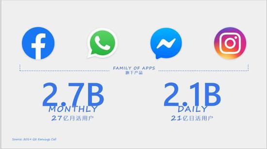 东南亚B2C电商市场报告：交易平台印尼更认可Facebook？