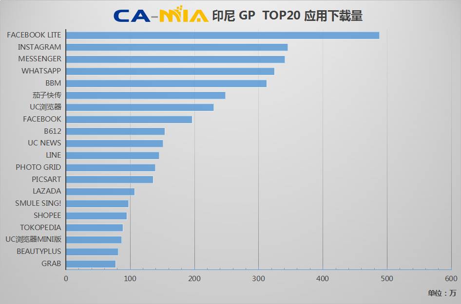 CAMIA数据周刊 (5.24~5.30)