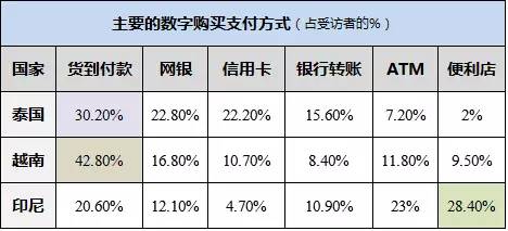 迷你超市——印尼电商的强劲对手