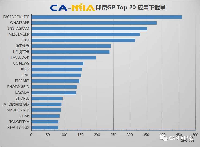 CAMIA数据周刊 (6.7~6.13)