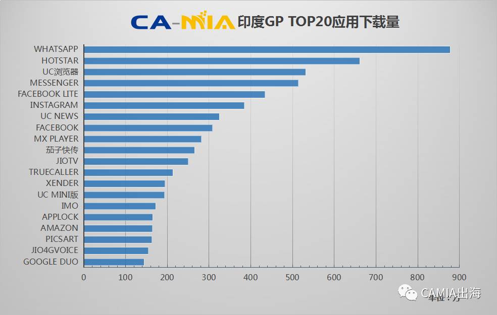 CAMIA数据周刊 (6.14-6.20)