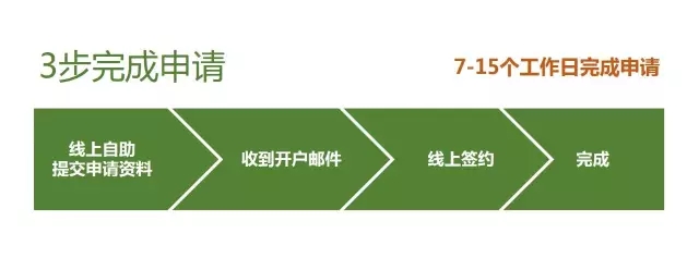 微信支付发布境外开放平台 全面降低接入门槛