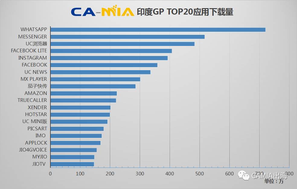 CAMIA数据周刊 (6.28-7.4)