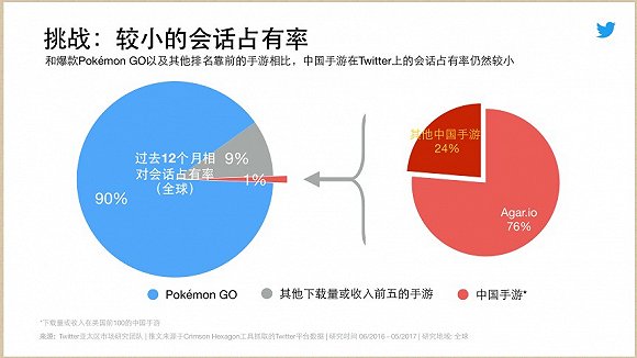 中国手游在日本和沙特增长较明显 理解当地文化是关键