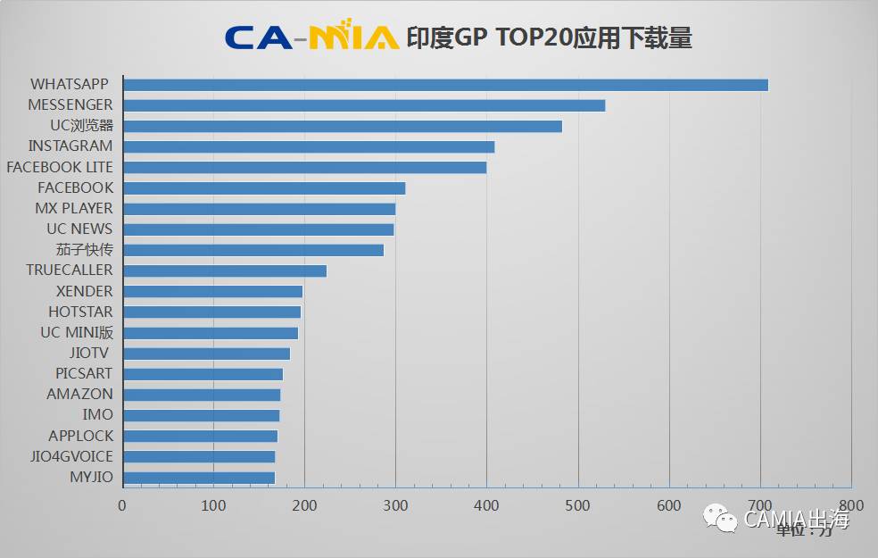 CAMIA数据周刊 (7.5-7.11)