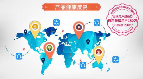 《UC浏览器》、《茄子快传》和《猎豹清理大师》在印度拿奖了