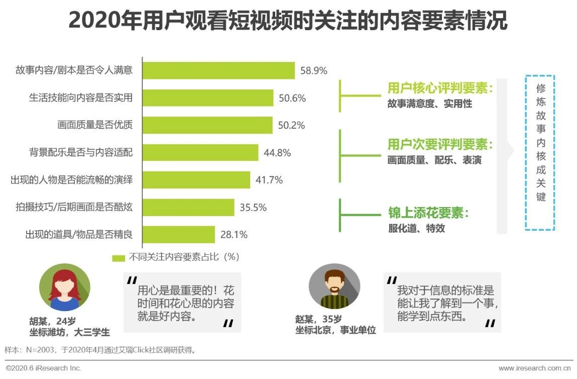 印度用户偏爱下载免费音乐，34.6% 愿为高质量视频内容付费