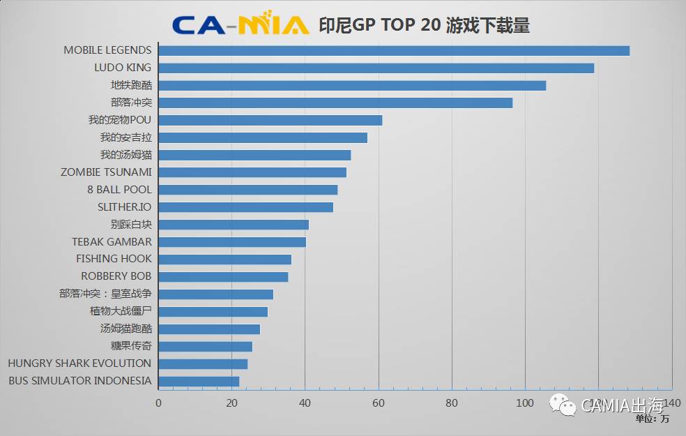 CAMIA数据周刊 (7.19-7.25)