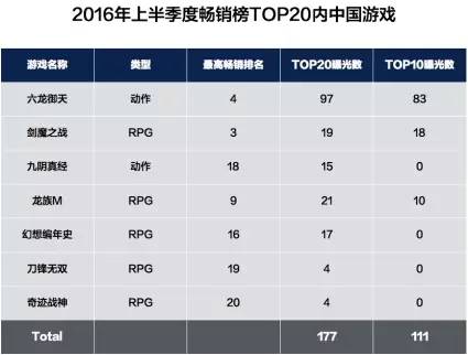 2017中国手游韩国市场半年报