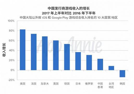 《游戏出海权威指南》第一章 国家文化决定细分市场策略