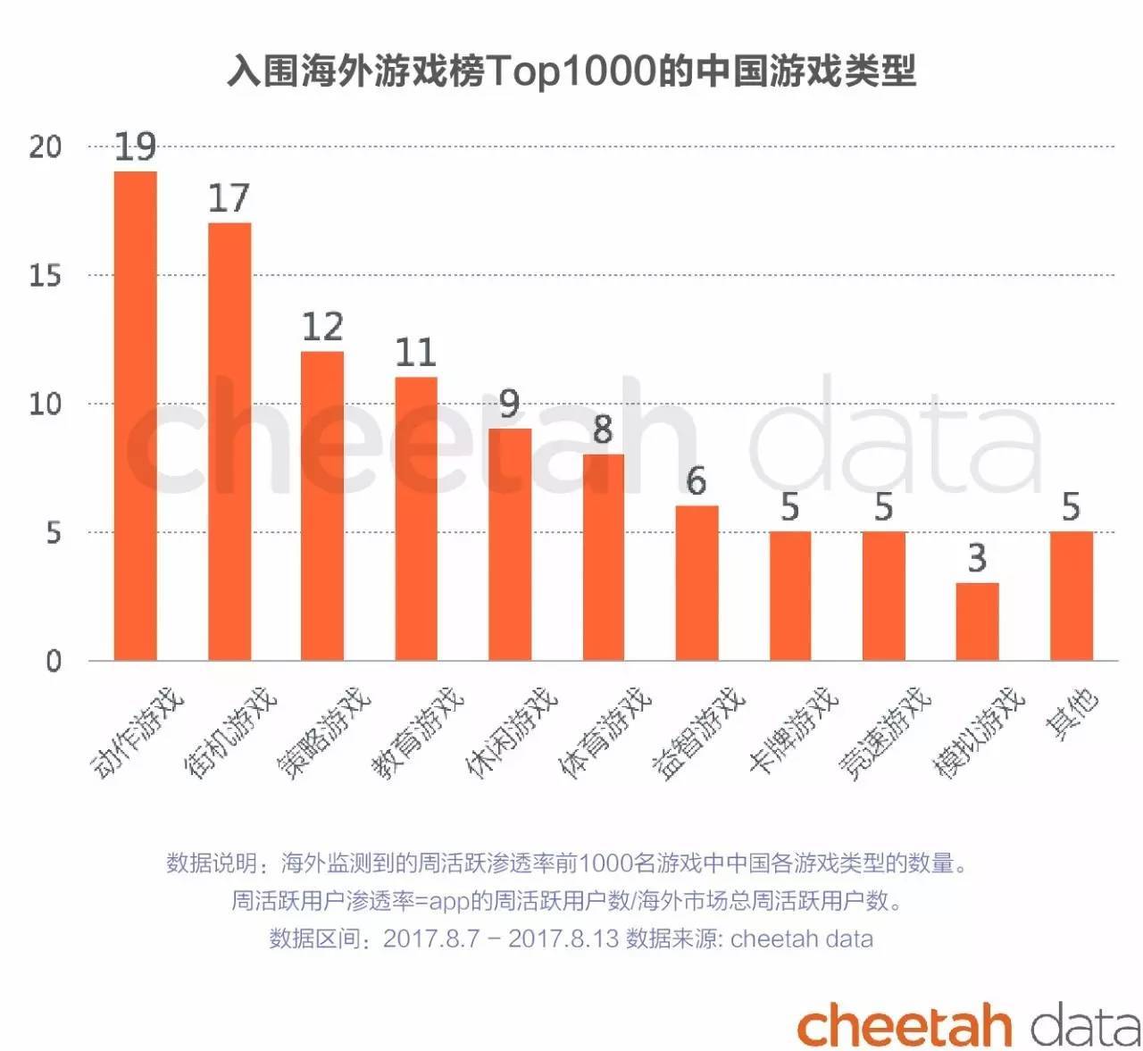 指尖陀螺和十字绣 出海游戏有哪些新花样？|2017中国游戏出海报告