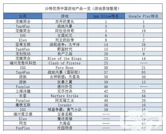 【中国出海秀】已转红海的沙特市场上 福州厂商战力高 | 游戏茶馆