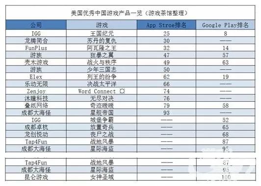 国产游戏在美双榜走高 MMORPG是新机遇？