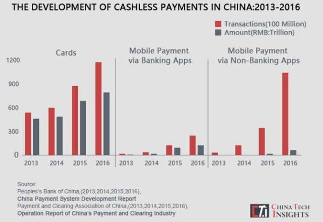中国移动支付巨头如何开拓海外市场？