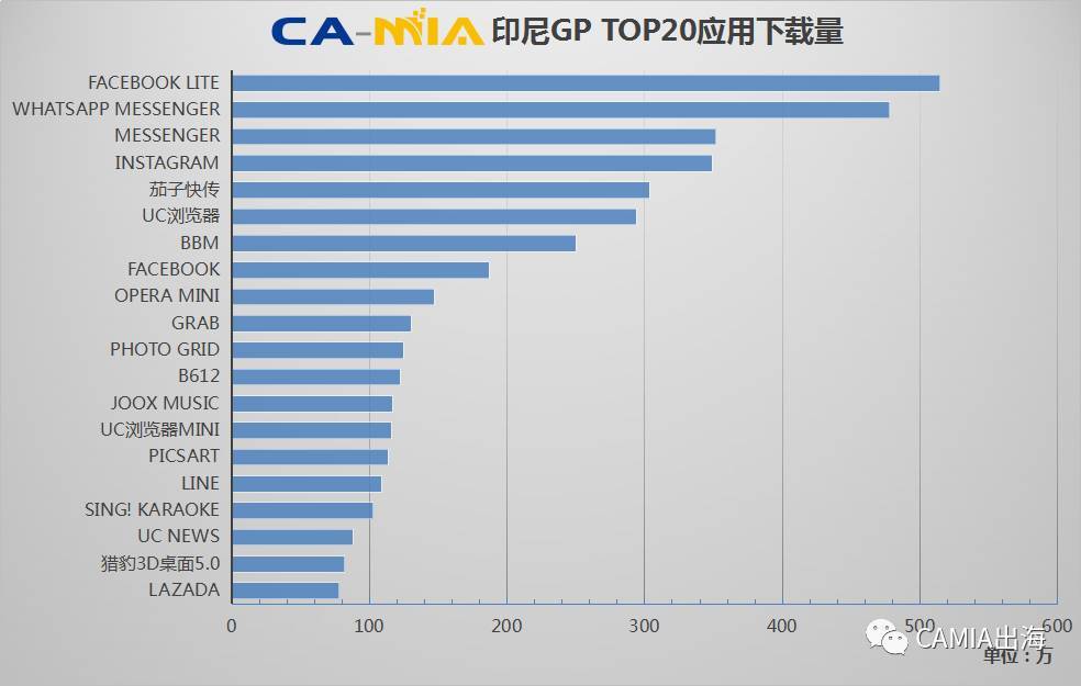CAMIA数据周刊 (9.13~9.19)