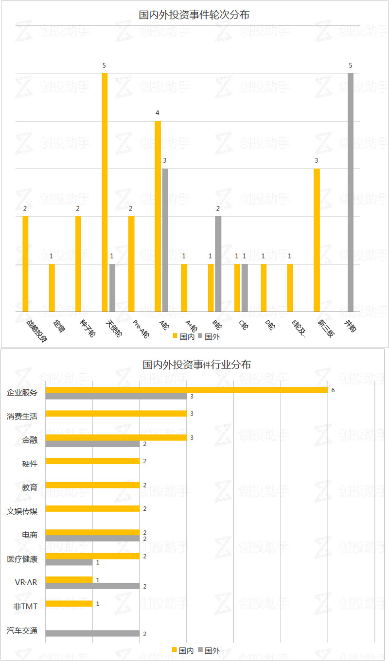 美国 Activehours 融资 3900 万美元，将用于 APP 产品研发