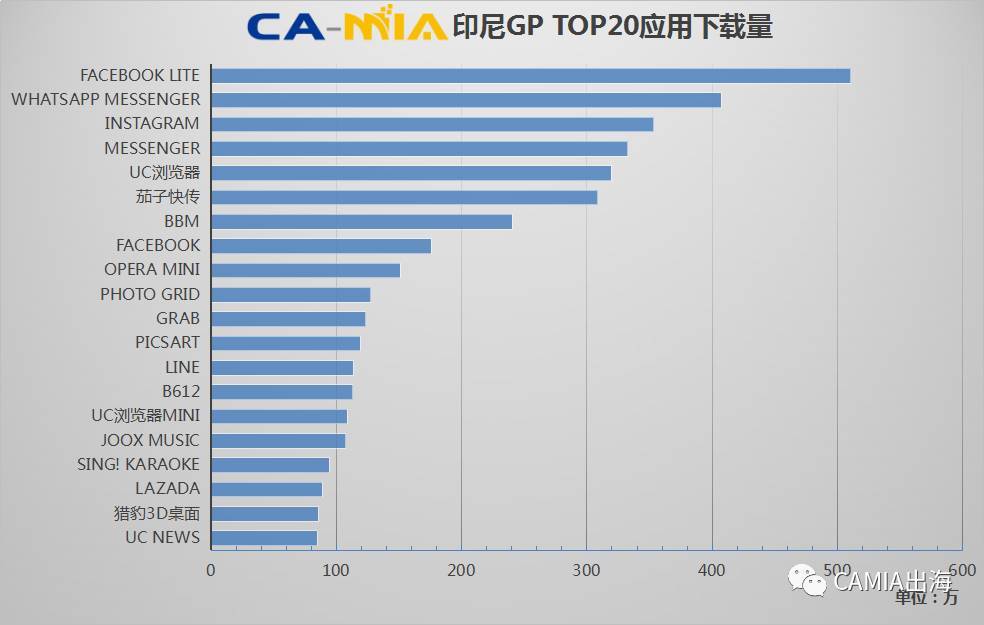 CAMIA数据周刊 (9.20~9.26)