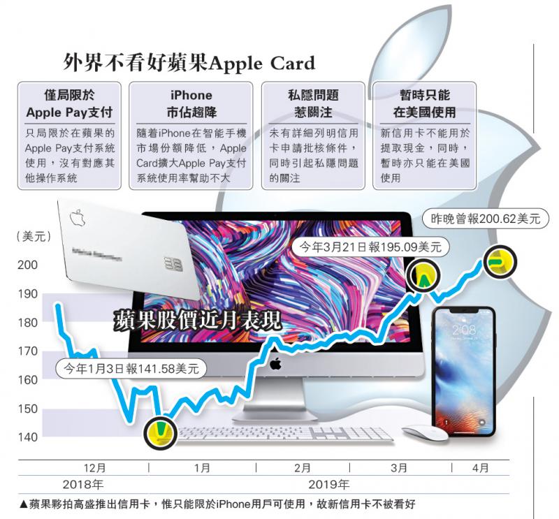 Visa 与优步联手，共同助推肯尼亚电子支付的发展