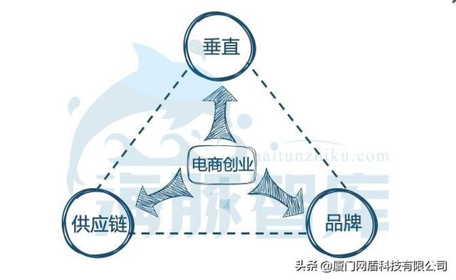 电子商务网站成功的黄金法则