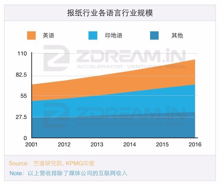 在自带BGM的印度，文娱市场有多大？｜重磅报告第二弹