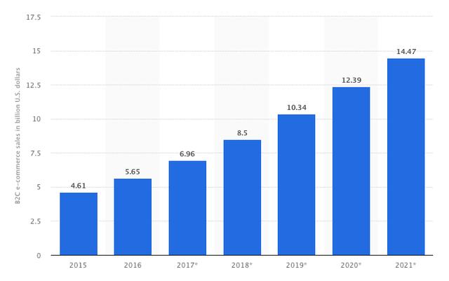 VIPdiskon王合理：做成最大东南亚电商导购平台，导购烙印返利和内容缺一不可