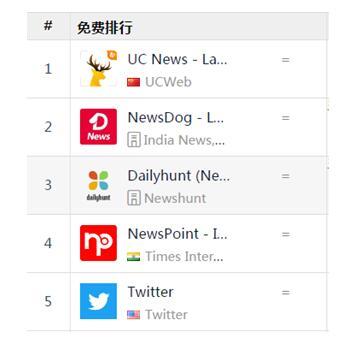 《NewsDog》会是印版“今日头条“吗？陈彧堃：是！