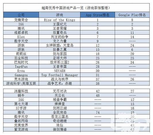 腾讯东南亚攻势迅猛 《无尽对决》先发优势渐失