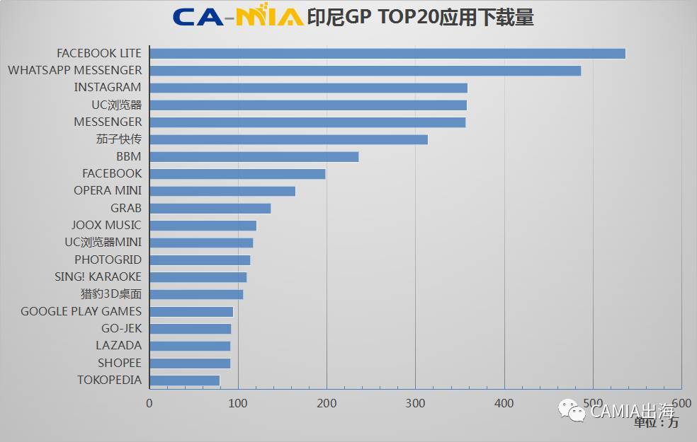 CAMIA数据周刊 (10.11~10.17)