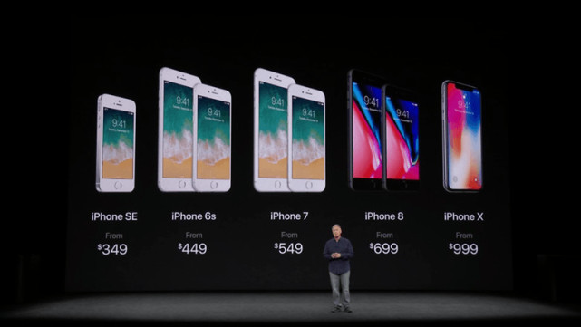 调查数据显示69%的北美用户计划购买新iPhone