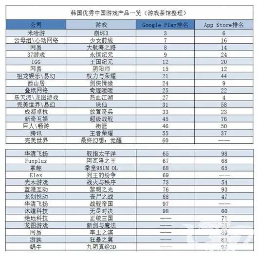 国产游戏吓得韩媒失色？至少新游的确强势
