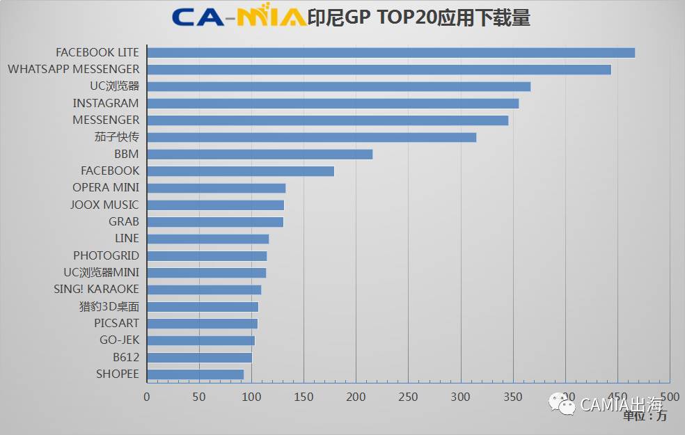 CAMIA数据周刊 (10.18~10.24)