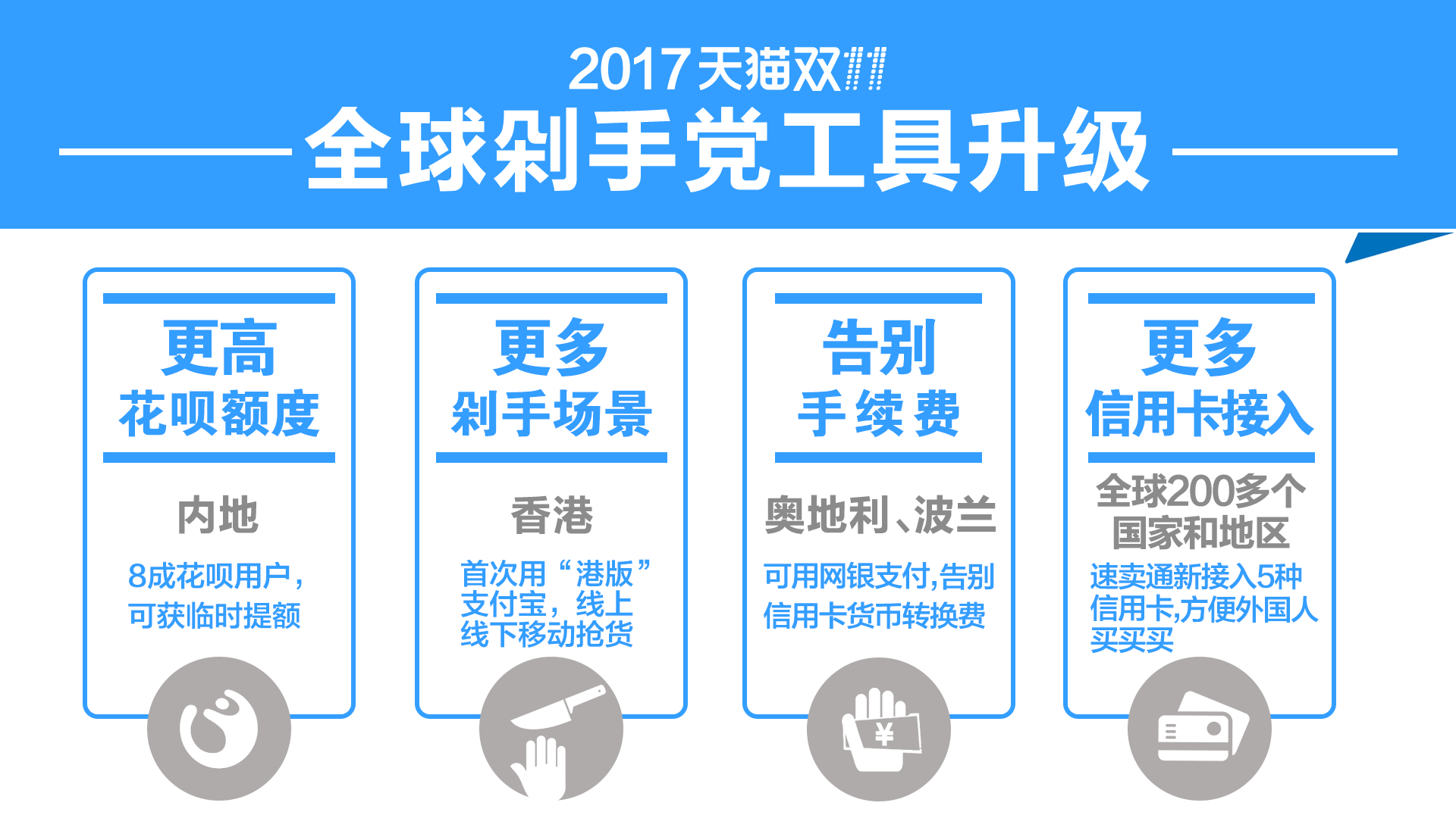 支付宝开通菲律宾、香港本地钱包 支持线下双11活动