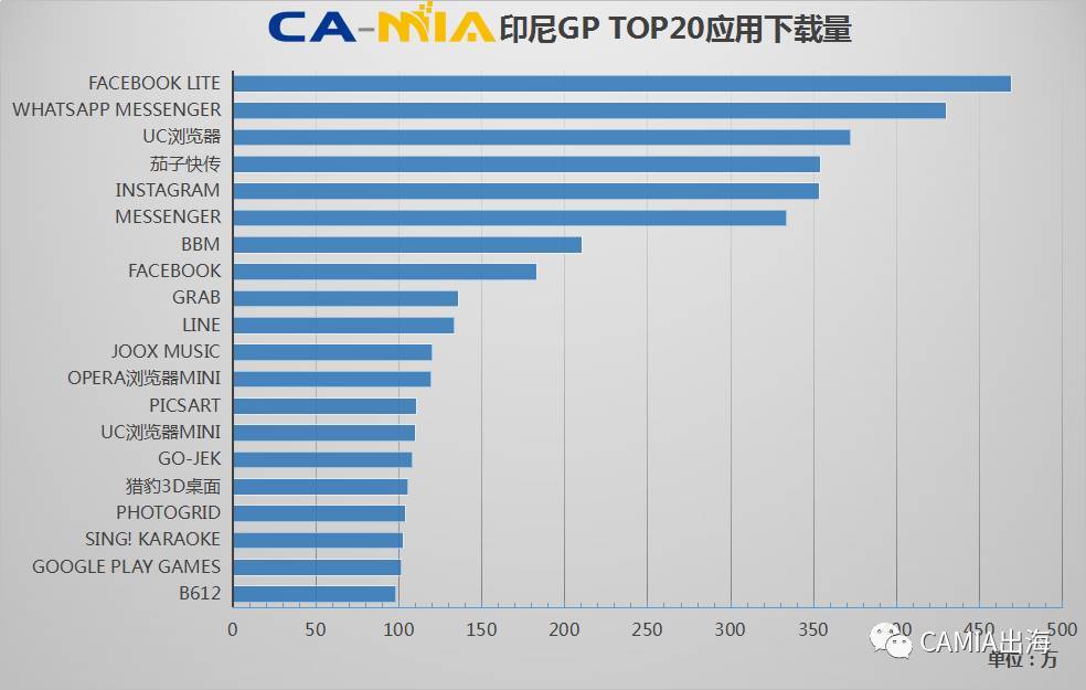 CAMIA数据周刊 (10.25~10.31)