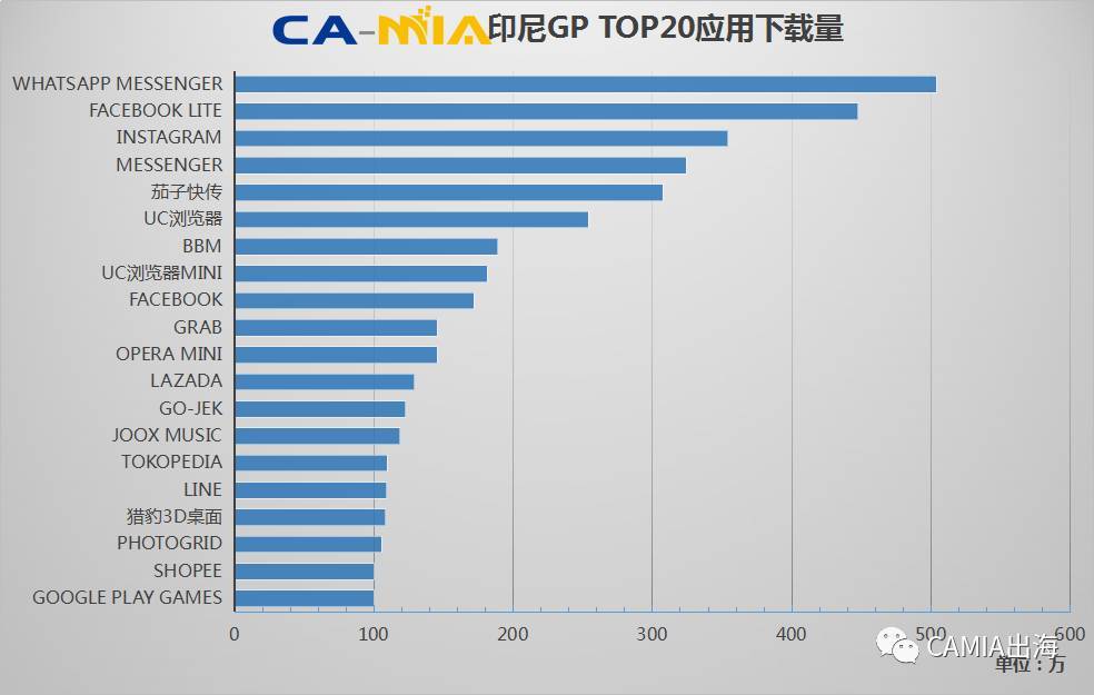 CAMIA数据周刊 (11.09~11.15)