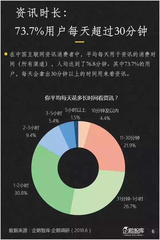 2018年社交视频发展的七大趋势：更加个性化