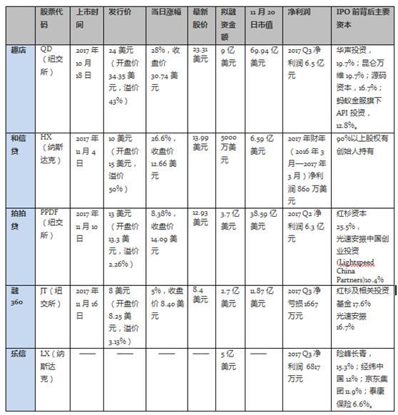 互金扎堆出海印尼？不妨看看周边国家