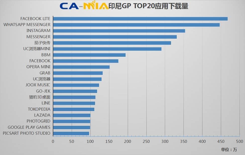 CAMIA数据周刊 (11.15~11.21)