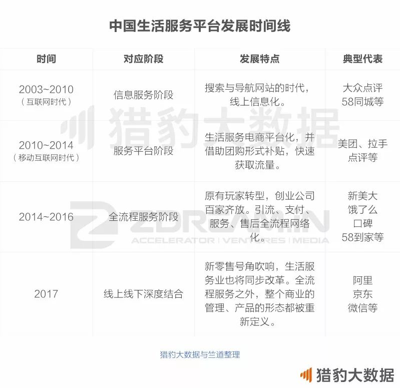 印度和中国之间，隔着多少个美团？