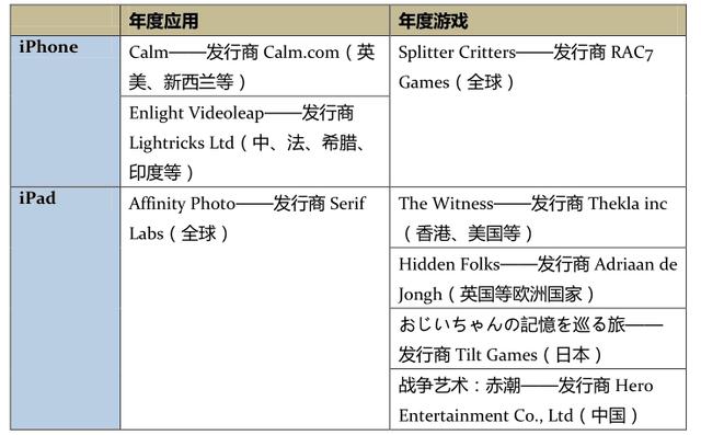 苹果公布2017年度应用和游戏，《战争艺术》成唯一上榜国产应用