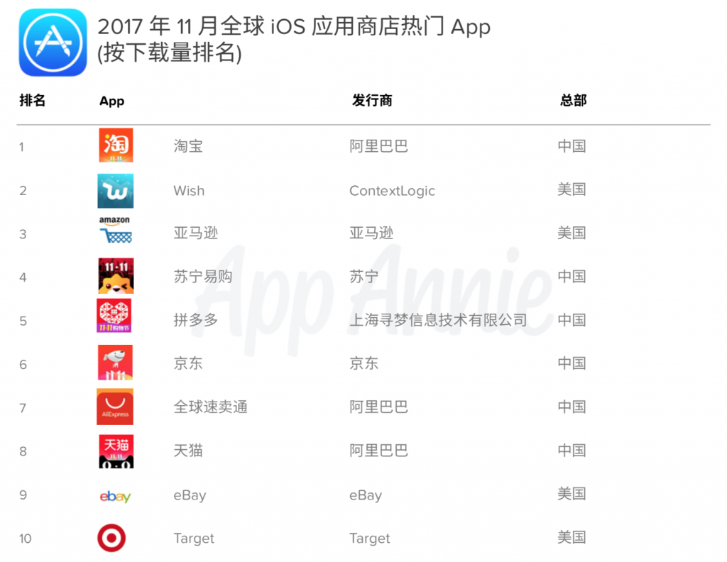 "黑色星期五"  和  "双十一":2017 两大全球购物狂欢节