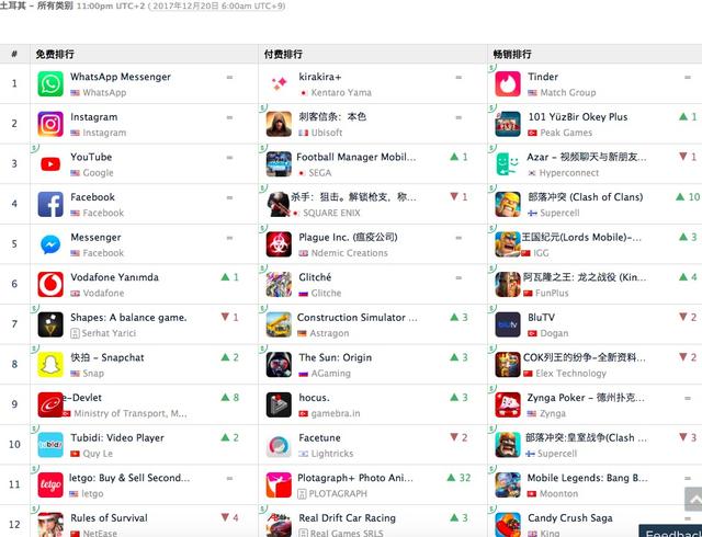 绿洲游戏：五年了，页游《Legend Online》土耳其版月流水超百万美金|他山之石·土耳其(二)