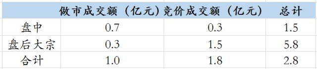 YouTube成功入侵电视 用户每天观看时长超1亿小时